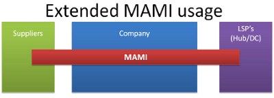 Extended MAMI usage